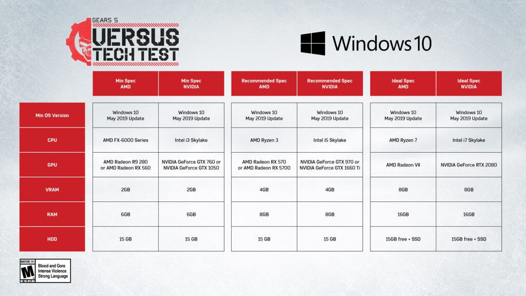 Gears 5 – System requirements
